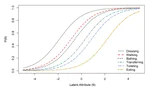 Assessing patterns and stability of ADL hierarchical scales for functional disability assessment
