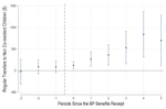 Intergenerational Dilemma: Balancing Windfalls and Burdens of Public Transfers